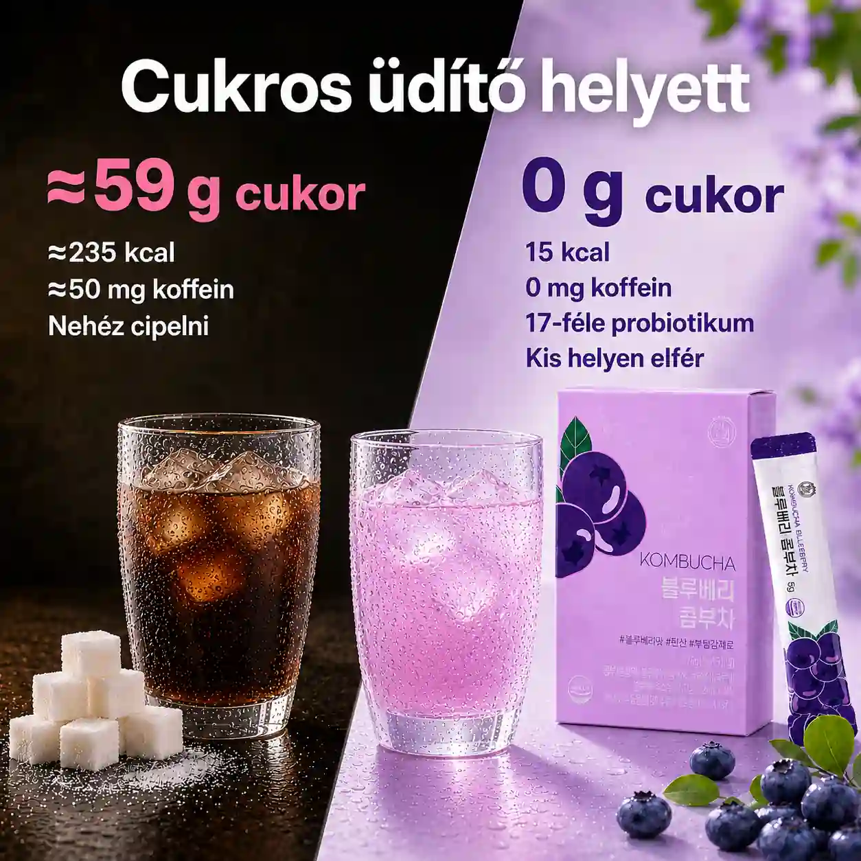 Cukros üdítő helyett: ≈59 g cukor és ≈235 kcal helyett 0 g cukor, 15 kcal, 0 mg koffein